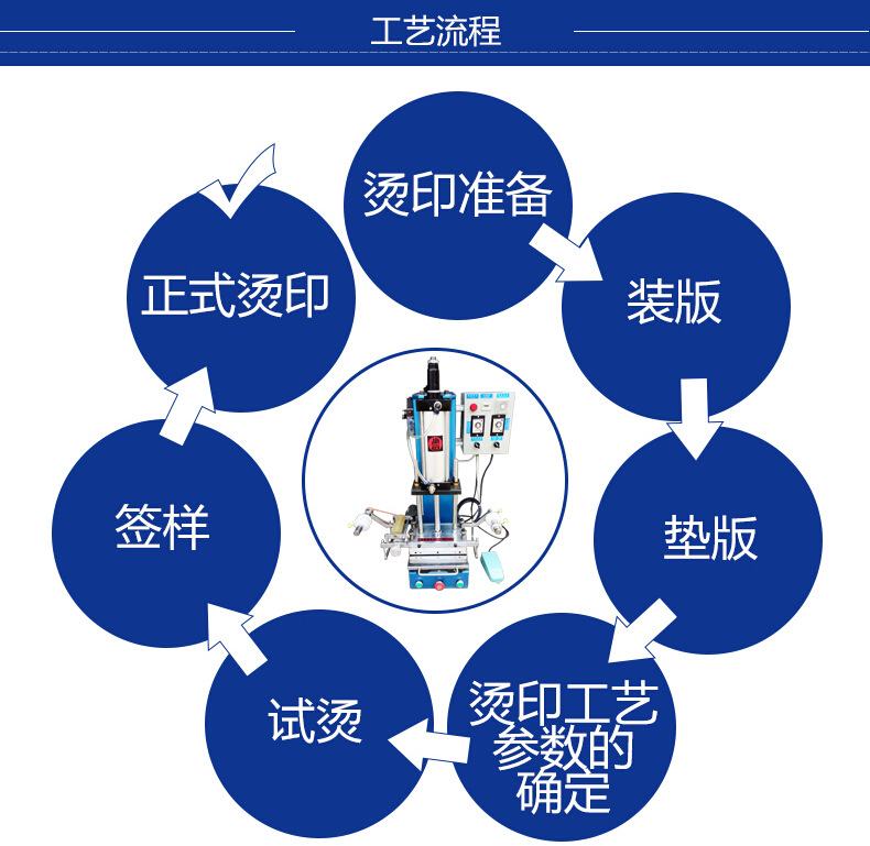 小型燙金機